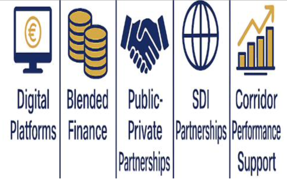 EU Global Gateway Initiative